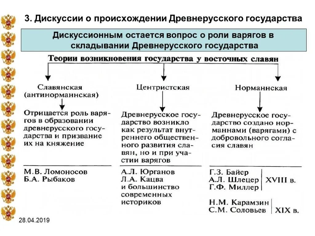 Основные теории образования древнерусского государства таблица. Теория происхождения древнерусского государства таблица основные. Основные теории происхождения древнерусского государства. Теории происхождения древнерусского государства таблица. Вопрос образования древнерусского государства