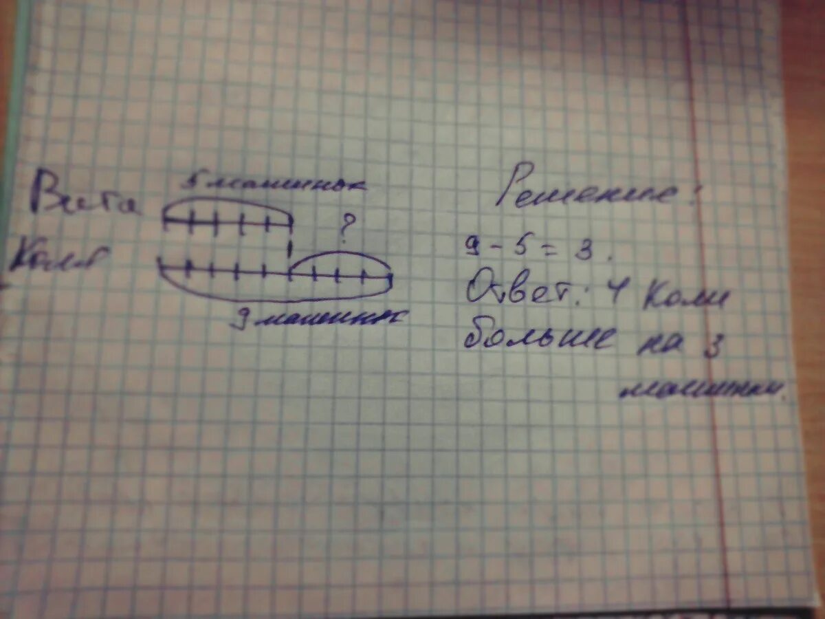 У мальчика было 5 рублей. У Васи 2 машинки а у коли в 3 раза. Умиши.уколи. Схема к задаче у Иры 26 марок. У Юры 4 марки а у его схема.