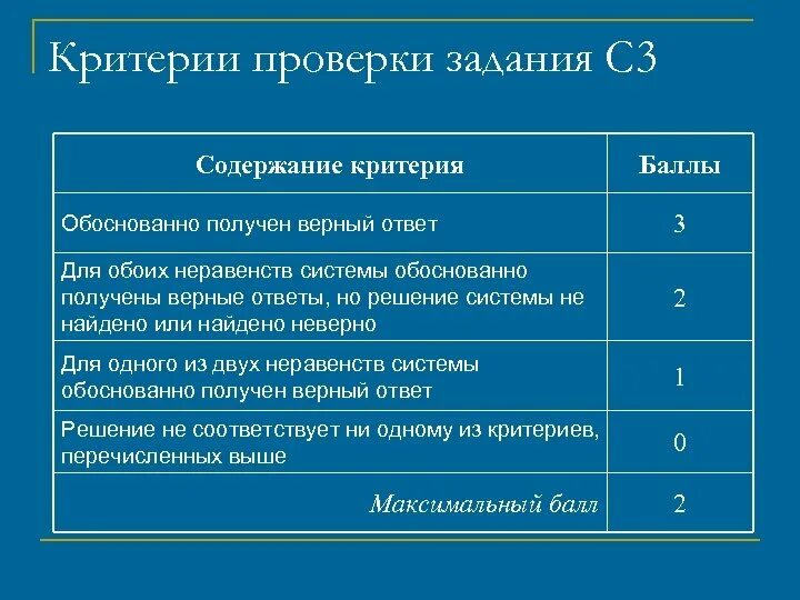 Содержании 3