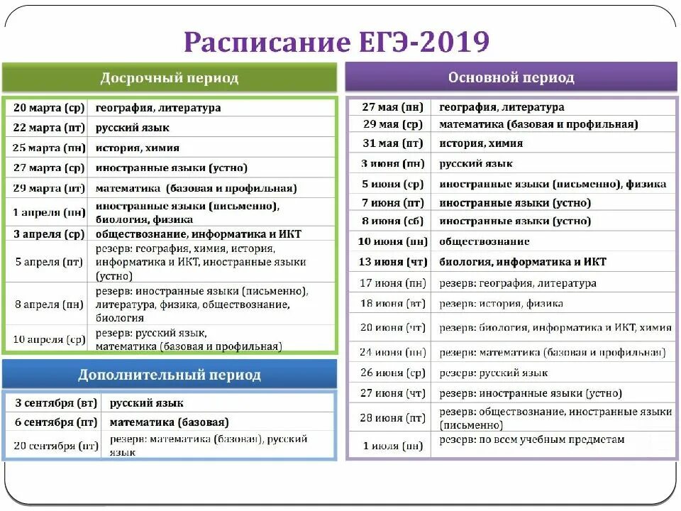 Русский язык физика информатика экзамен. Расписание ЕГЭ. Досрочный и основной период ЕГЭ. Досрочный ЕГЭ 2019. Даты досрочных экзаменов.