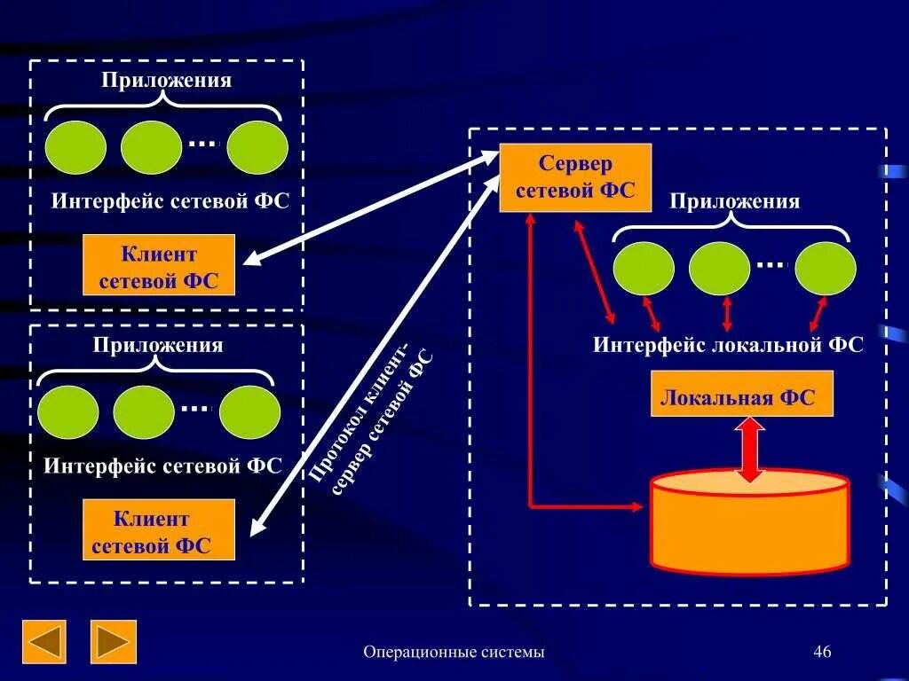 Выбор сети приложение