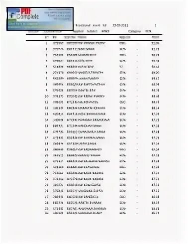 Перечень 2011