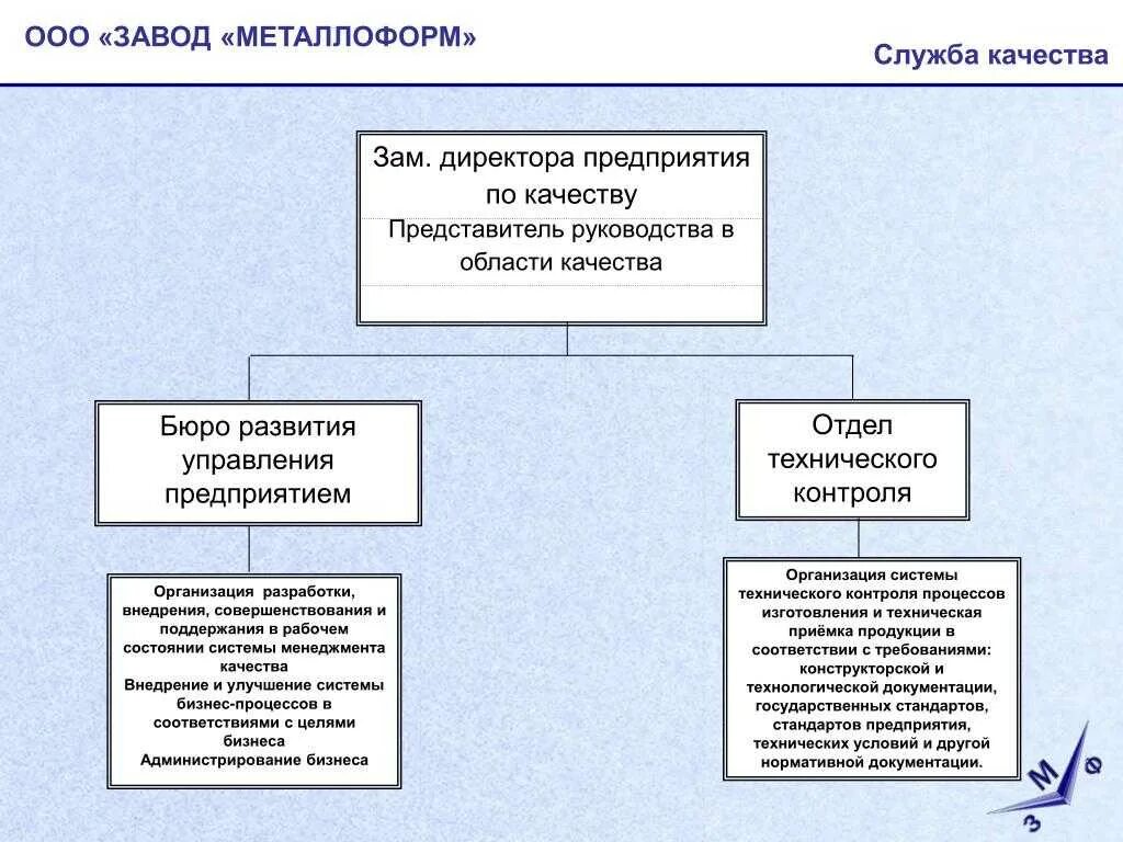 Отдел службы качества. Структура службы качества на предприятии. Структура отдела контроля качества. Структура отдела контроля качества на предприятии. Структура службы управления качеством.