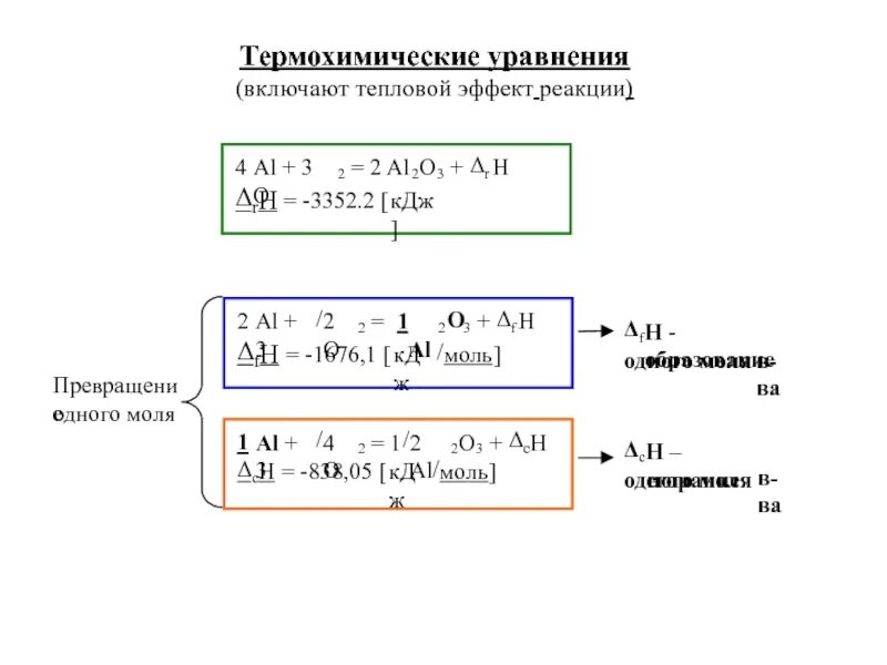 10 термохимических реакций. Формула термохимического уравнения реакции. Тепловой эффект реакции и термохимические уравнения реакции. Термохимические реакции органика. Термохимические уравнения экзотермических реакций.