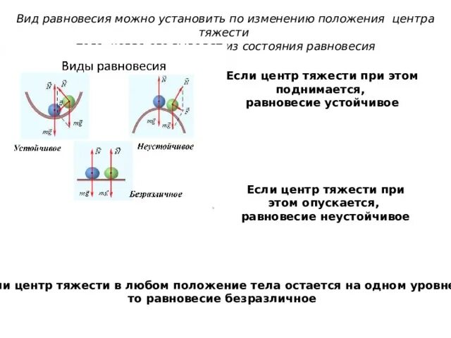 Условия сохранения равновесия. Центр тяжести условия равновесия тел 7 класс. Опыт центр тяжести по физике 7 класс. Центр масс и центр тяжести. Положение устойчивого равновесия.