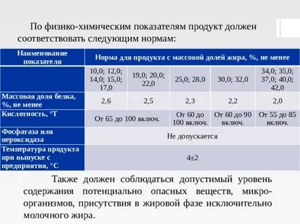 Нормы тр