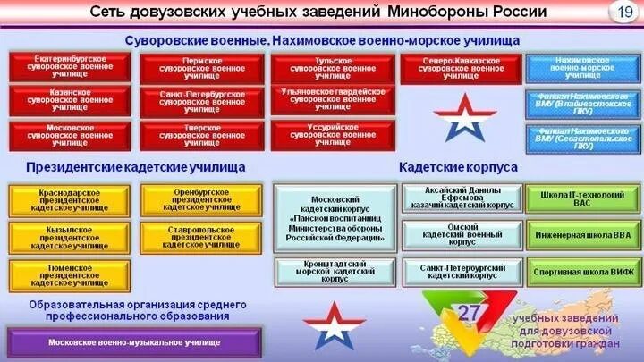 Структура Министерства обороны РФ схема 2020. Структура Министерства обороны РФ Министерства обороны. Структура военно учебных заведений. Система военного образования в РФ. Карта военных училищ