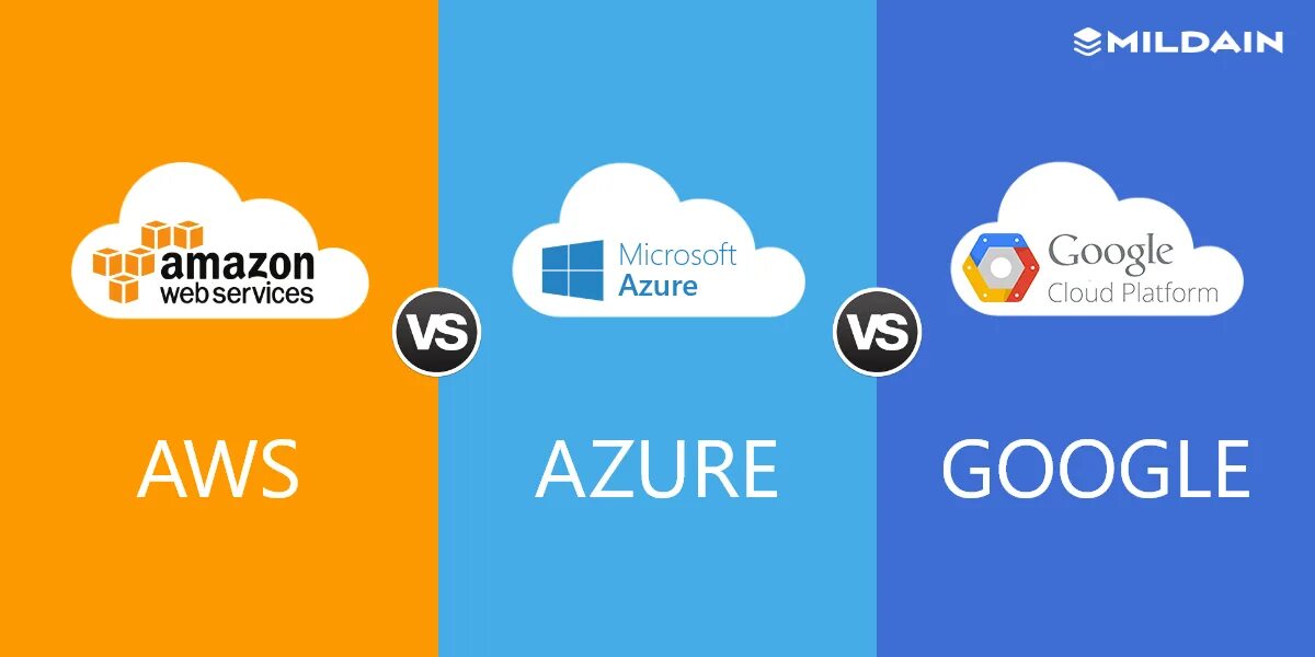 Облачные сервисы microsoft amazon и google. AWS Amazon. Google cloud services platform. Amazon web services. AWS Azure Google.