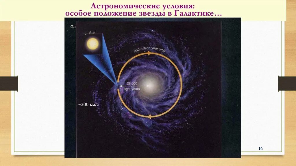 В спокойной атмосфере наблюдают положение звезд. Положение звезд. Положение звезд. Спектр светимость герцшпрунга рассела. Изменение положения звезд на небе.