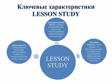 Лессон белпедкол