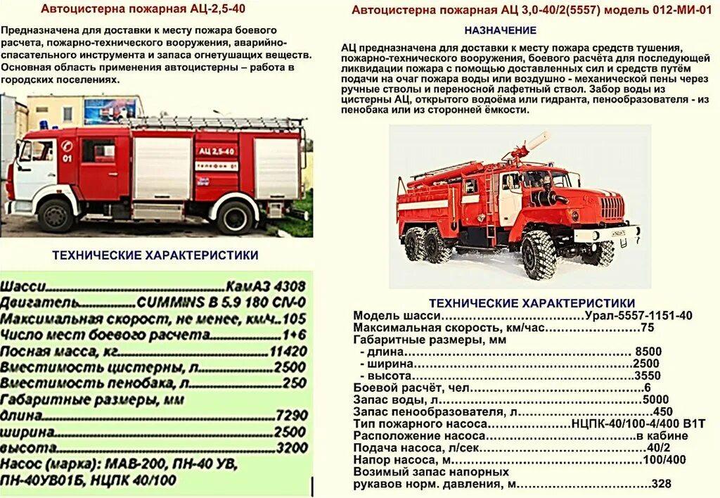 Пожарные автомобили находящиеся на вооружении подразделения. Пожарный КАМАЗ технические характеристики. АЦ пожарный автомобиль ТТХ КАМАЗ. ТТХ пожарного автомобиля Урал 5557. Габариты пожарной машины Урал 5557.