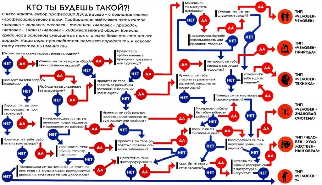 Кто я есть такой