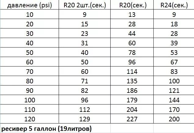 Таблица psi. Давление psi. Индекс давления psi. Давление 20 psi. Система psi давление.