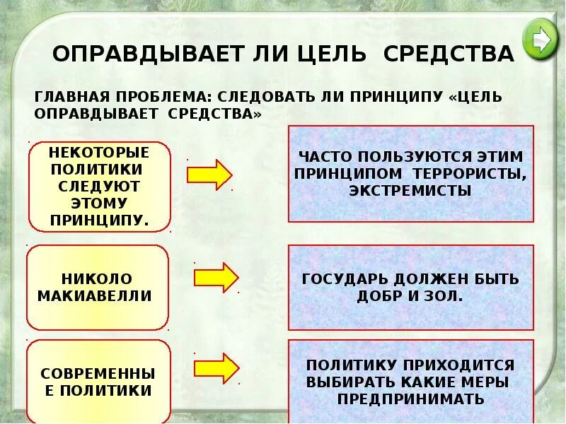 Цель средства произведения. Оправдывает ли цель средства. Цель всегда оправдывает средства. Цель оправдывает средства Аргументы за и против. Цель не оправдывает средства как понять.