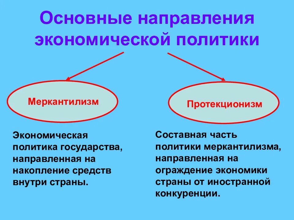 Направления современной экономической политики. Политика протекционизма и меркантилизма. Основные направления политики меркантилизма. Экономическая политика. Меркантилизм и протекционизм отличия.