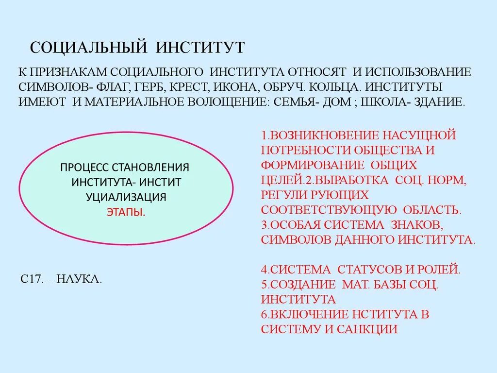 Семья это общественный институт. Социальные институты. Социальные институты презентация. Типы социальных институтов. Признаки социального института.