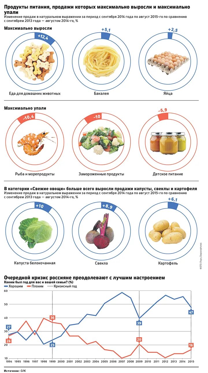 Категории продуктового. Категории продуктов. Продукты питания категории. Категории пищевых товаров. Категории пищи.