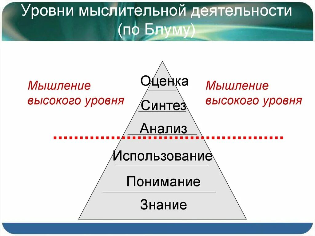 Уровни мыслительной деятельности. Уровень развития мыслительной деятельности. Высокий уровень мышления. Высший уровень мышления. Уровня мыслительной деятельности