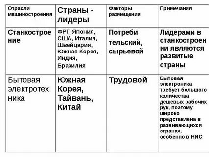 Факторы отраслей машиностроения