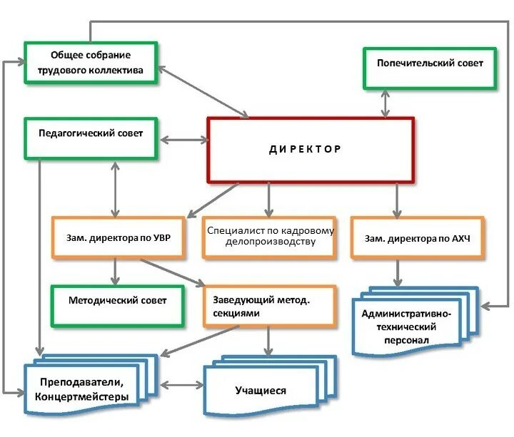 Общее собрание трудового коллектива. Общее собрание трудового коллектива