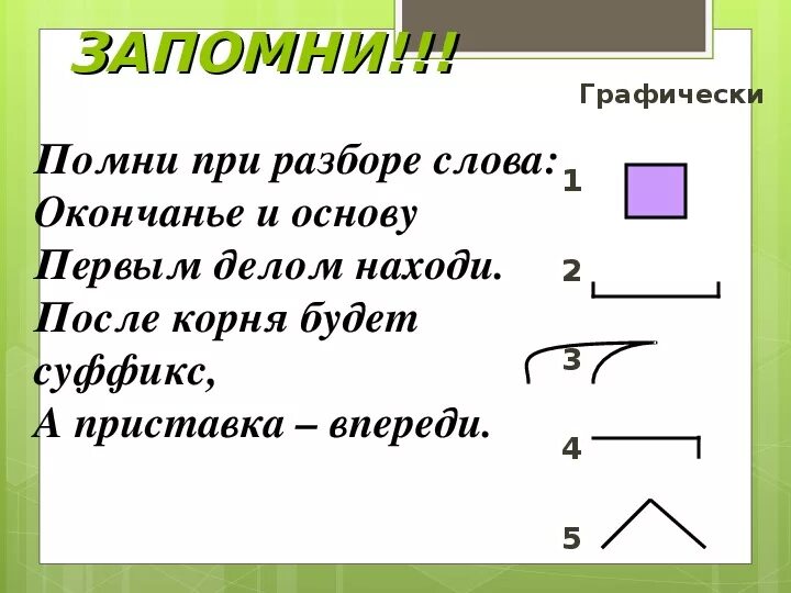 Порядок морфемного разбора 5 класс памятка. Порядок морфемного разбора 5 класс. Морфемный анализ слова 5 класс конспект урока. Морфемный анализ слова конспект урока 5 класс ладыженская. Морфемная основа