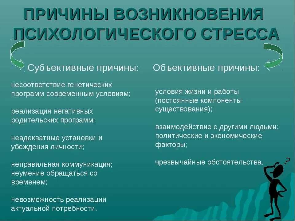 Факторы повышающие стресс. Причины стресса в психологии. Факторы психологического стресса. Причины возникновения стресса в психологии. Факторы возникновения стресса.