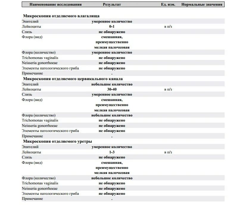 Микроскопия отделяемого влагалища расшифровка. Микроскопическое исследование влагалищного мазка норма. Микроскопия отделяемого влагалища таблица нормы. Микроскопия урогенитального мазка расшифровка.