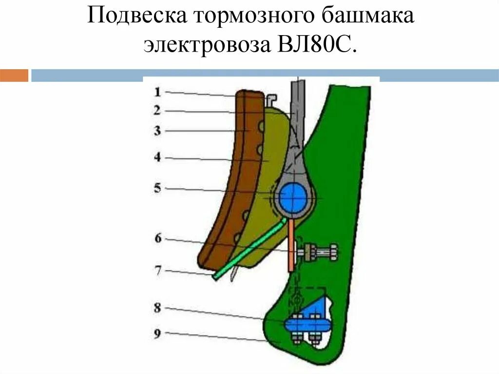 Рычажная передача электровоза. Подвеска тормозного башмака электровоза вл80с. Тормозная колодка вл80с. Тормозная рычажная передача электровоза вл-10. Тормозная рычажная передача электровоза вл 10 вл80.