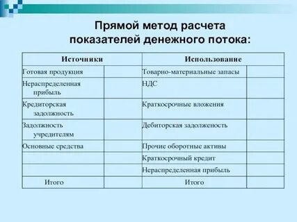 Основы денежных расчетов