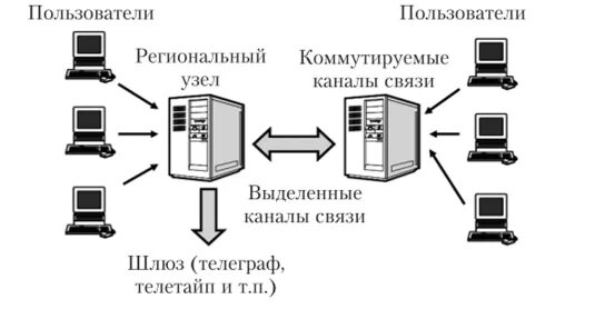 Каналов связи информационно вычислительных. Каналов связи информационно вычислительных