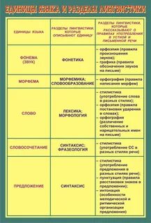 Единицы и процессы речи