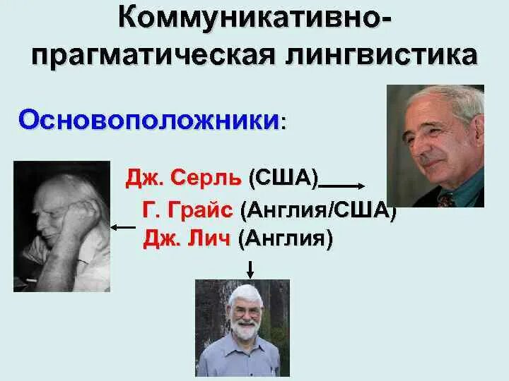 Грайс логика и речевое общение. Джеффри лич лингвист. основатель лингвистики. пол грайс. грайс лингвист.