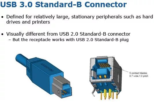 Connection definition. 0 19 pin. Беспроводная локальная вычислительная сеть. Кабель usb 3. Connection definition.