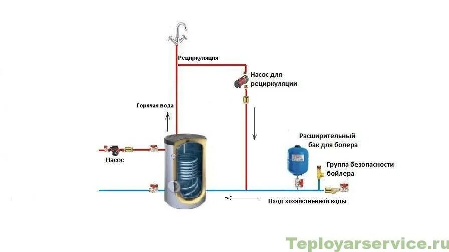 Схема рециркуляции бойлер косвенного нагрева. Схема гвс с бойлером косвенного нагрева. Рециркуляция гвс с бойлером косвенного нагрева схема подключения. Схема подключения расширительного бака к бойлеру. Схема гвс с бойлером косвенного нагрева.