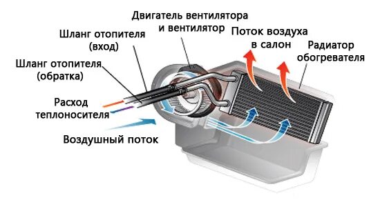 Как разбирать салон печка радиатора Замена радиатора печки. День 1 Audi 80 (B3), 1,8 л, 1988 года своими руками DR