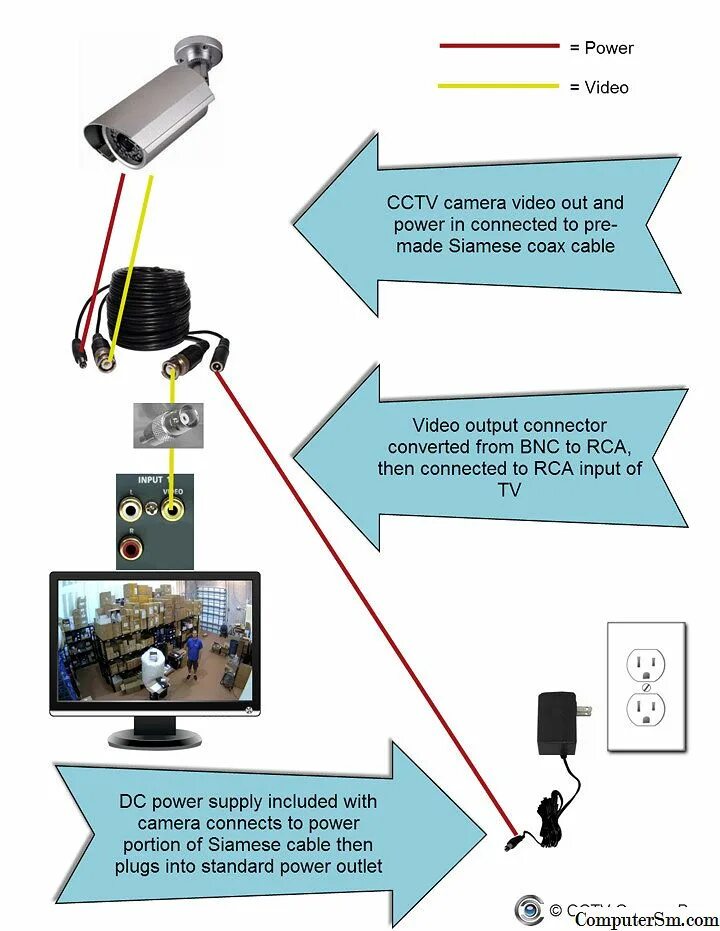 Как подключиться к камере на другом телефоне. CCTV Camera подключение. Security Camera подключение. Как подключить CCTV камеру к монитору. Коннект для подключения видеокамеры.