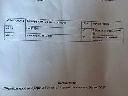 Пгт анализ