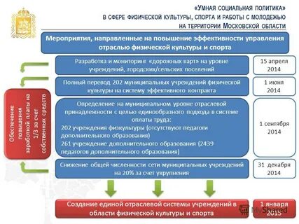 Мониторинг сферы культуры