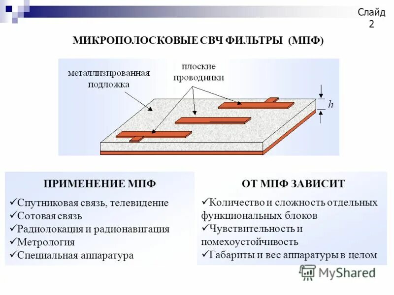 Линии свч. Полосковые линии передачи СВЧ. Микрополосковая линия СВЧ. Микрополосковый фильтр СВЧ 2.4ГГЦ. Микрополосковая линия на плате.