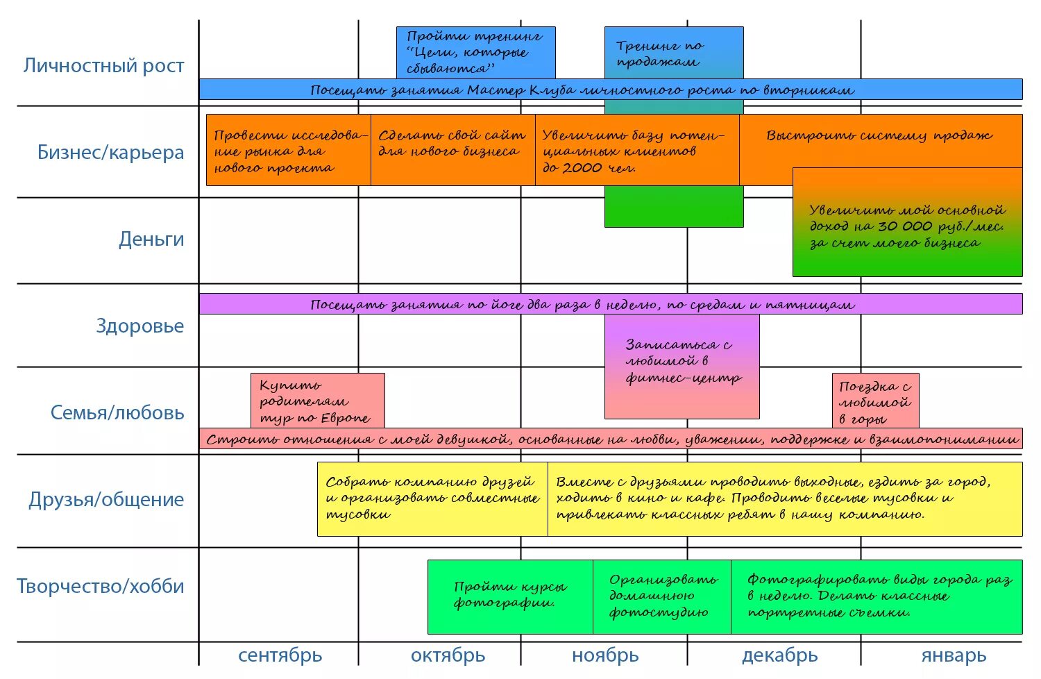 Стратегия жизни на год. Планирование целей жизни. Планы и цели на год примеры. План постановки цели. Таблица долгосрочных целей.