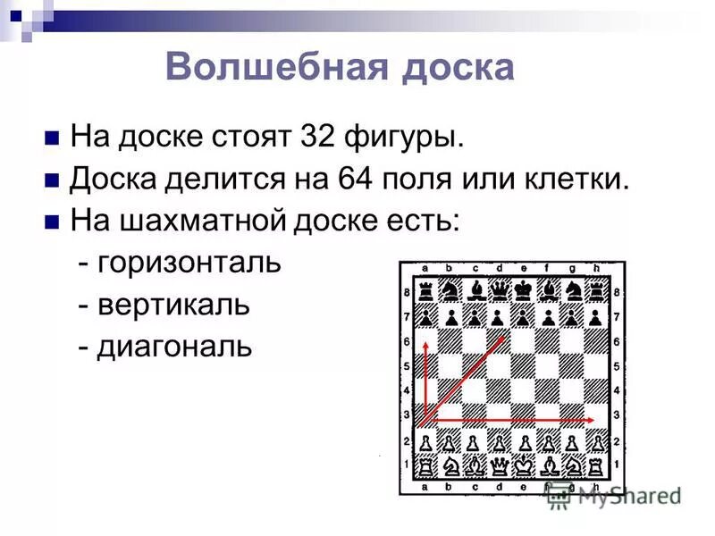 Шахматная доска диагонали. Шахматная горизонталь и Вертикаль. Горизонтали и вертикали на шахматной доске. Горизонталь и Вертикаль в шахматах. Горизонталь в шахматах.