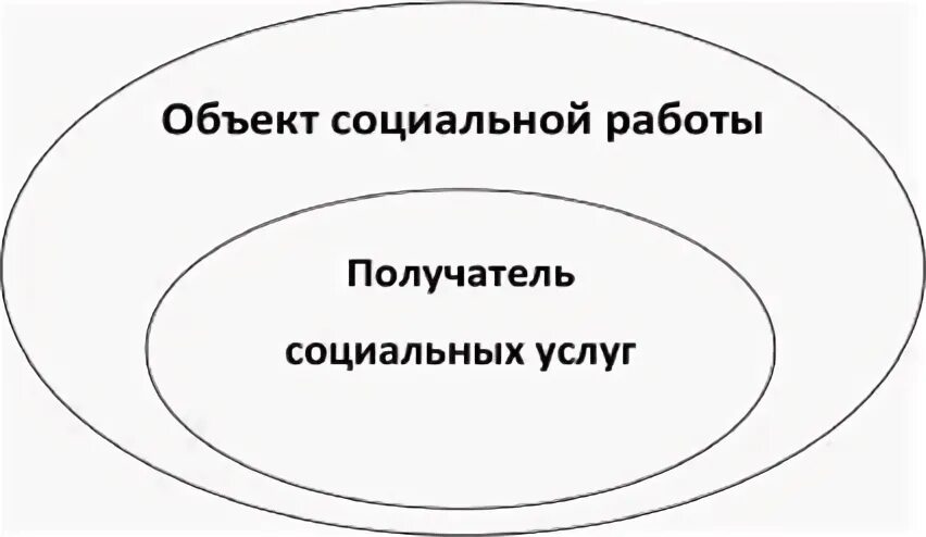 Теория социальной работы понятие