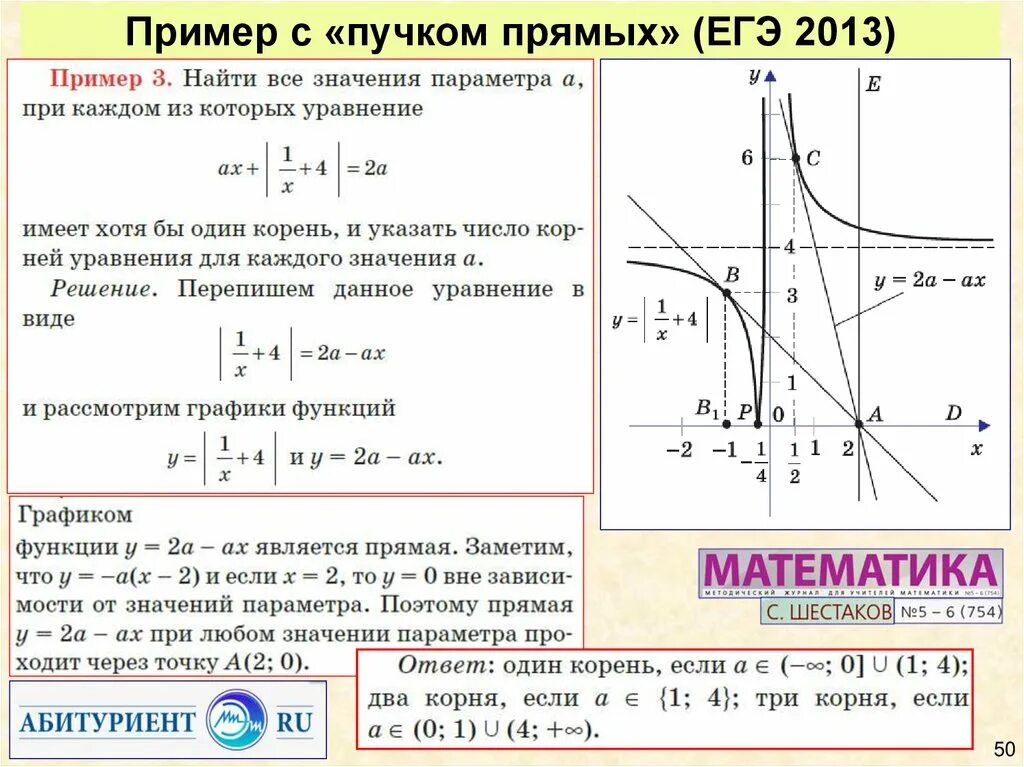 Почему пучок распадается. Уравнение пучка прямых с параметром. Пучок прямых параметр. Пучок прямых на плоскости. Пучок прямых пример.