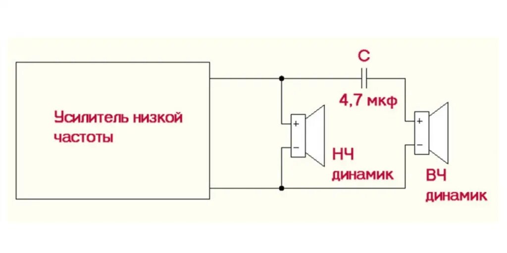 Схема подключения высокочастотных динамиков через конденсатор. Схема подключения ВЧ динамика через конденсатор. Схема подключения динамиков через конденсатор. Как подключить конденсатор к колонке. Меньше низких частот