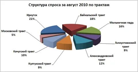 Статья 2010