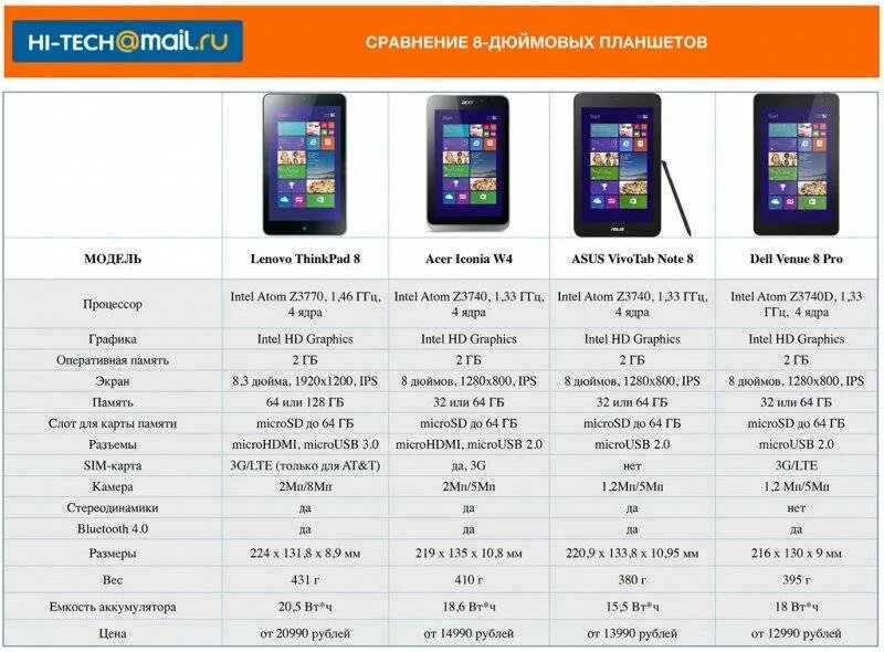 Диагональ 8.7 дюймов в см планшет самсунг. Планшет 7.9 дюймов габариты. Смартфон леново 6.9 дюймовая. Планшеты 8 дюймов сравнение таблица. Телефон 8 диагональ