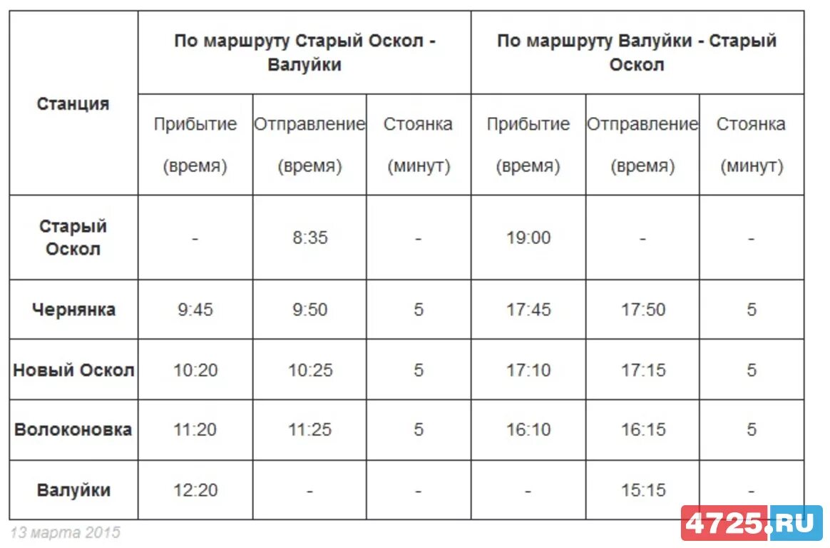 Расписание автобусов белгород на 2024 год. Расписание электричек старый Оскол Валуйки. Расписание автобусов Валуйки старый Оскол. Расписание поезда Валуйки старый Оскол. Расписание автобусов старый Оскол.