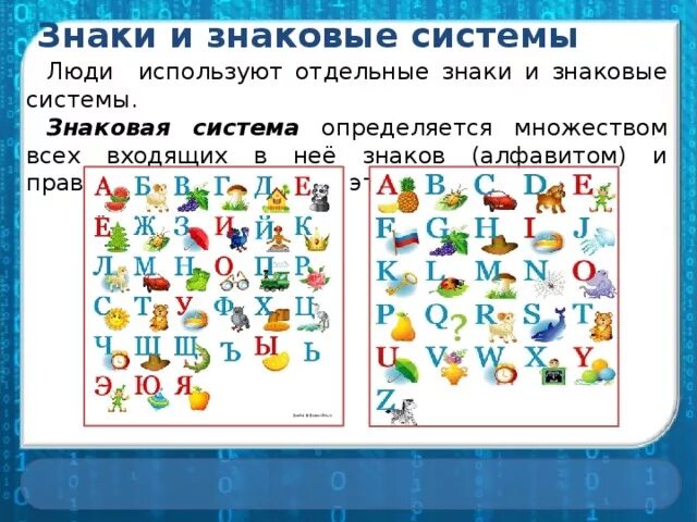 Какие знаковые системы. Знаки и знаковые системы. Символ знаковые системы. Знаки и знаковые системы в информатике. Сложные знаковые системы.