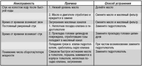 Основные дефекты двигателей