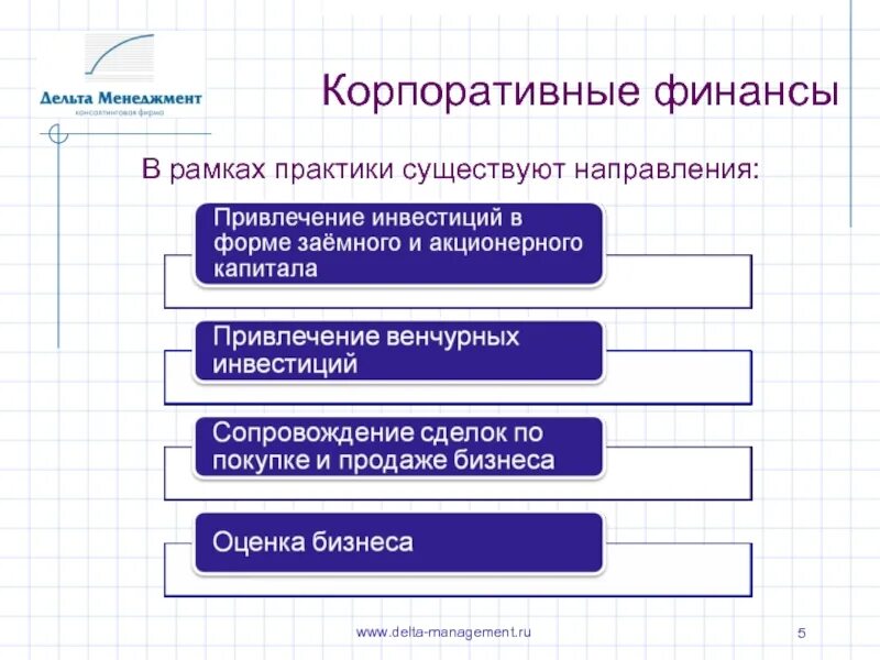 Корпоративные финансы. Дельта менеджмент. Корпоративный финансовый менеджмент. Корпоративные финансы и финансовый менеджмент.